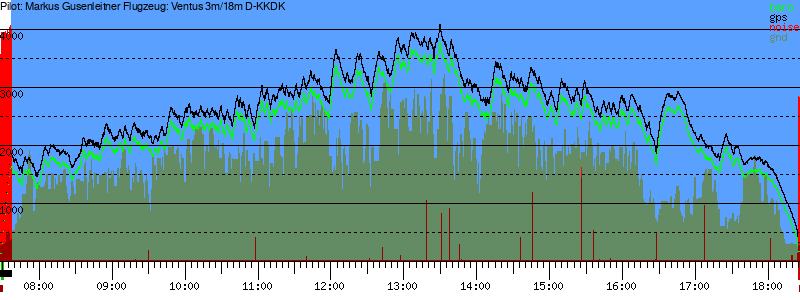 Barometer